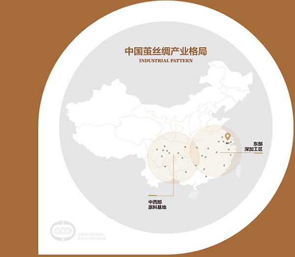 结构